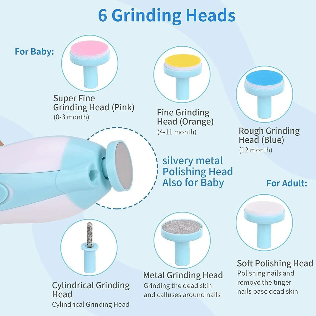 Baby Nail Care Device